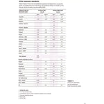 Formaldehyde (HCHO) Air Quality Test Kit - Tools & Kits (multipurpose)