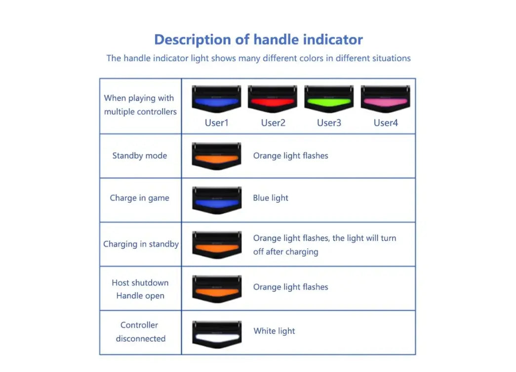 Close-up of Wireless PS4 Controller Buttons