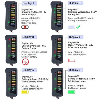 12V LED Car Battery Load Tester