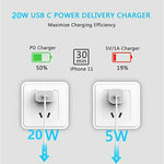 20W Fast Wall Charger – USB-C PD with Type-C Cable