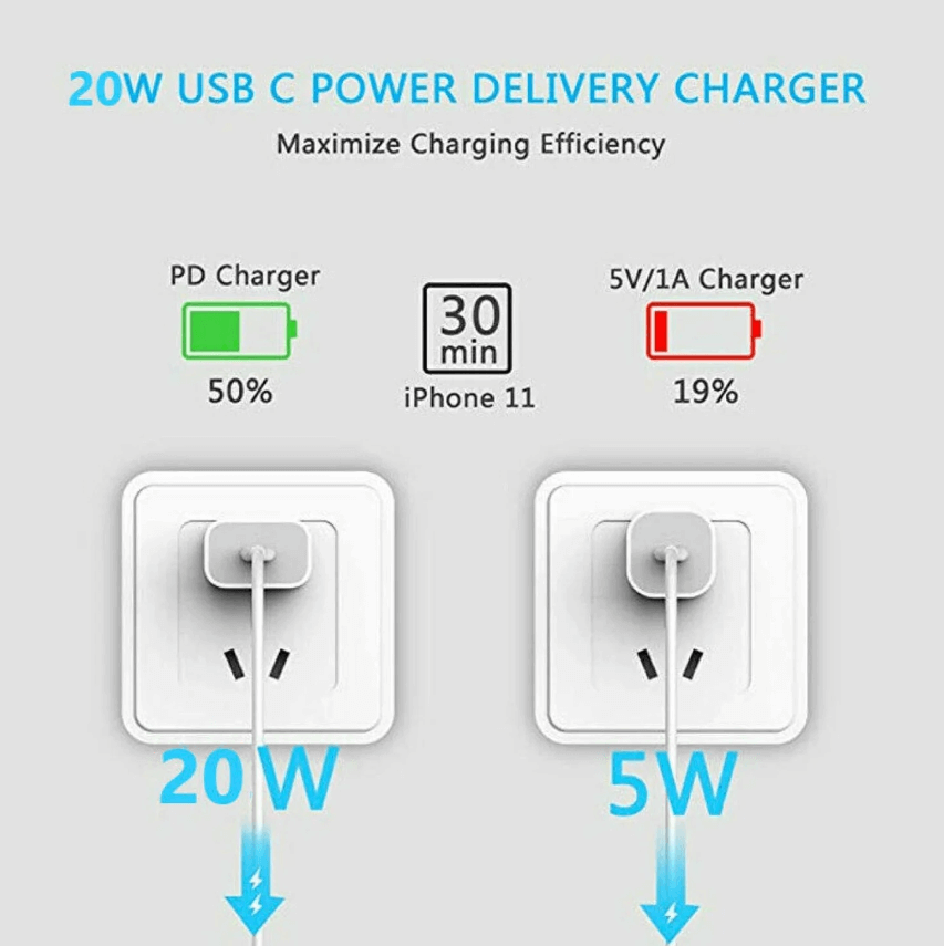 20W USB-C charger with Type-C cable