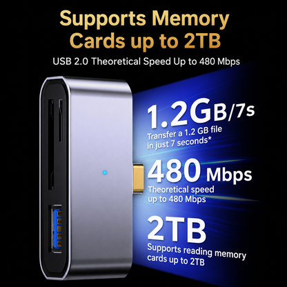 A silver and black USB 3.0 memory card reader adapter shown on a black background with promotional text highlighting 2TB memory card support, 1.
