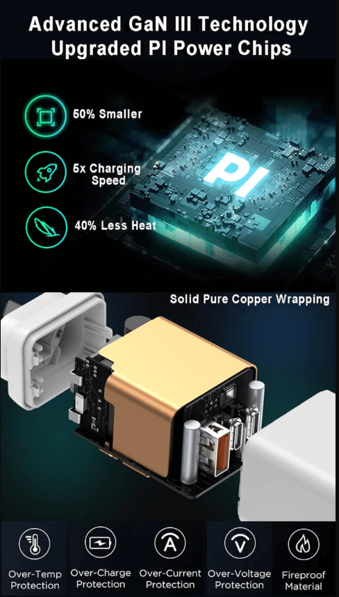65W fast charging demonstration USB-C charger