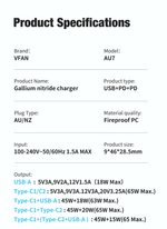 65W GaN Charger with 2 USB C and USB A Ports
