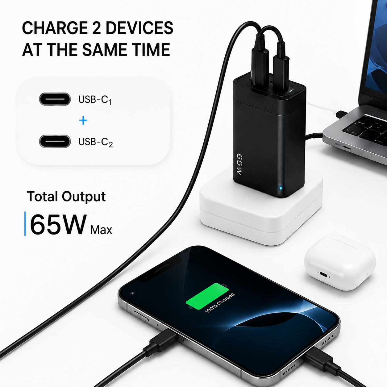 A 65W multi-port charger shown charging a smartphone and a white earbud case, with a laptop partially visible in the background. Text on the image highlights charging two devices at the same time and 65W total output.
