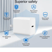 65W USB-C Fast Charger – Super Speed PD with Cable Options