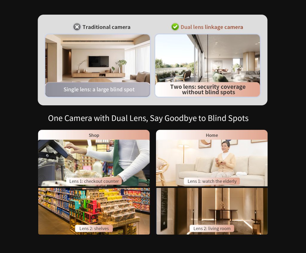 Dual Lens Security Camera