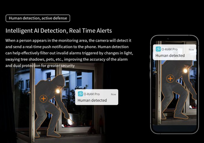 Dual Lens Security Camera