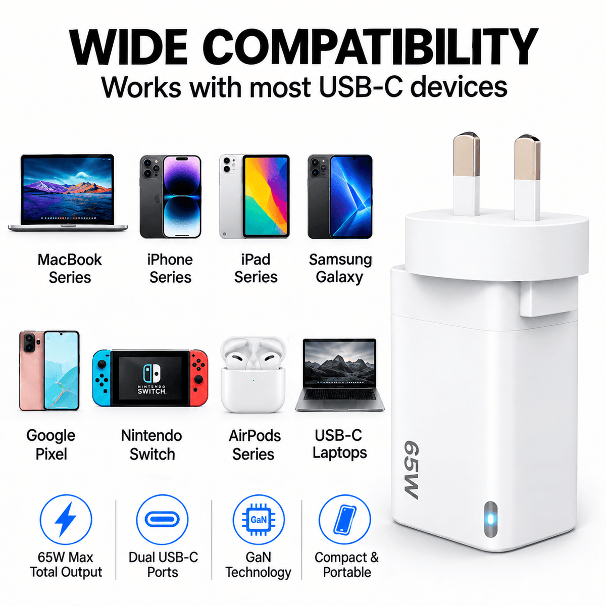 White 65W USB-C wall charger plug shown on a light gray background with compatibility text and multiple device icons including MacBook, iPhone, iPad, Samsung Galaxy, Google Pixel, Nintendo Switch, AirPods, and USB-C laptops. Feature icons below mention 65W max total output, dual USB-C ports, GaN technology, and compact portable design.