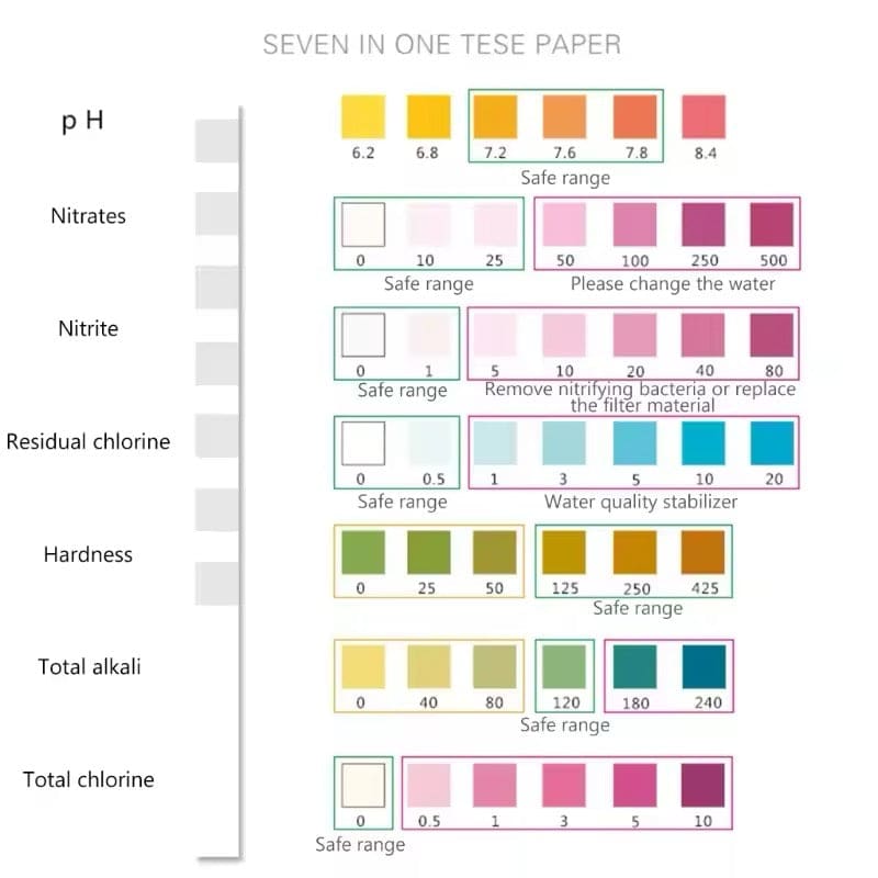 Aquarium Water Quality Test Strips (7 Parameters)