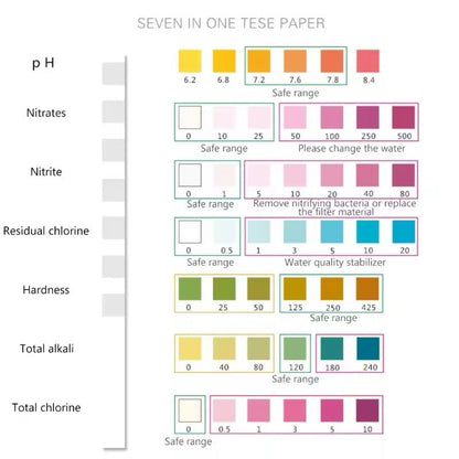 Aquarium Water Quality Test Strips (7 Parameters)