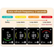 Carbon Monoxide Detector - HBC