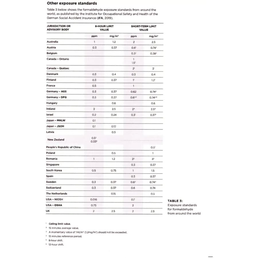 Formaldehyde (HCHO) Air Quality Test Kit