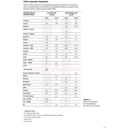 Formaldehyde (HCHO) Air Quality Test Kit