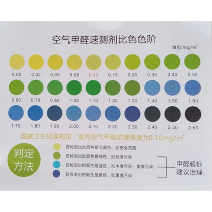 Formaldehyde (HCHO) Air Quality Test Kit