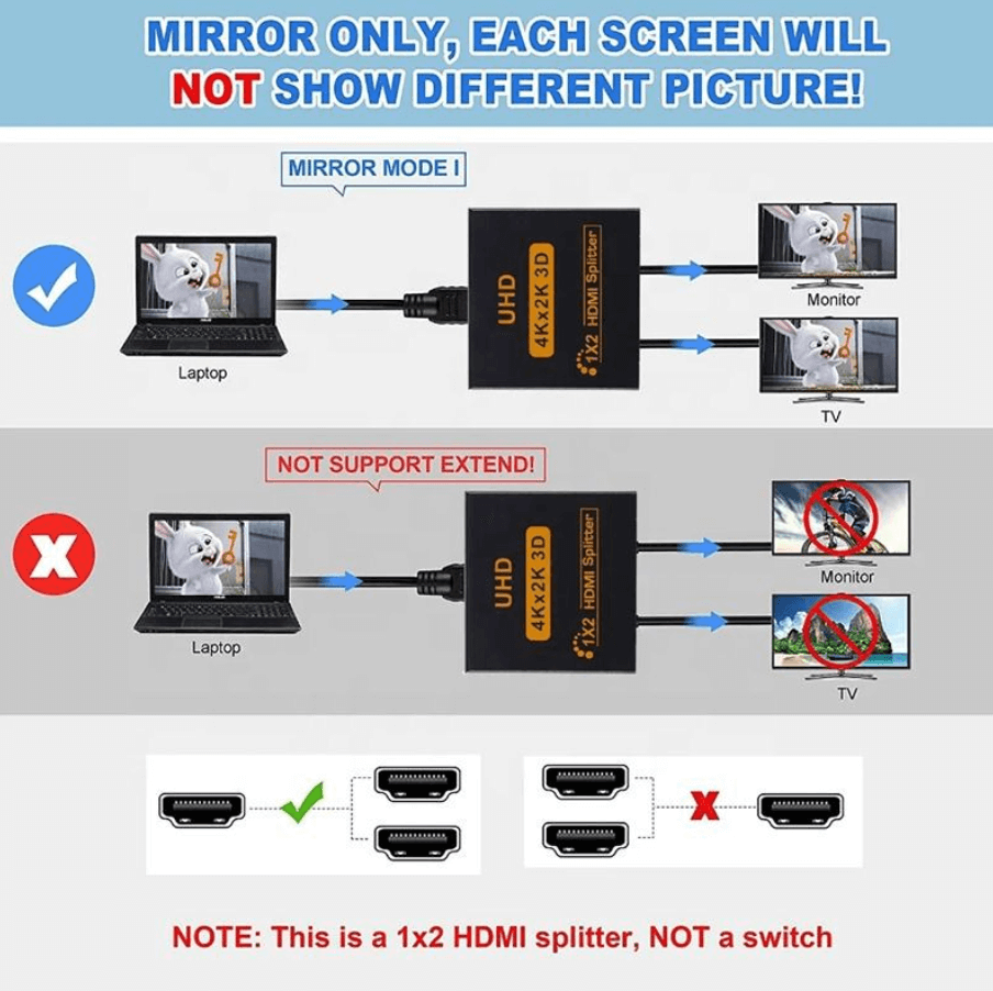 HDMI splitter 1x2 supports 1080p and 4K