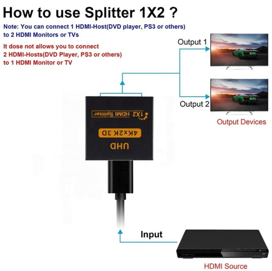 HDCP compatible HDMI splitter 1x2