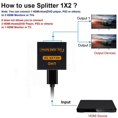 HDCP compatible HDMI splitter 1x2