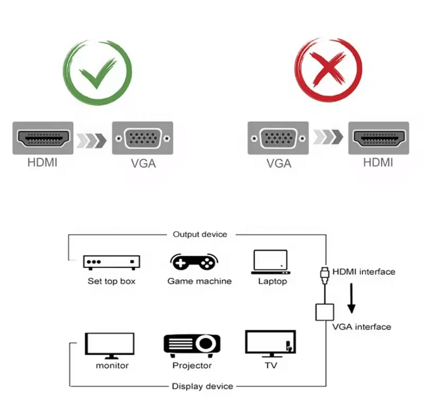 HDMI to VGA Adapter Connected to Monitor