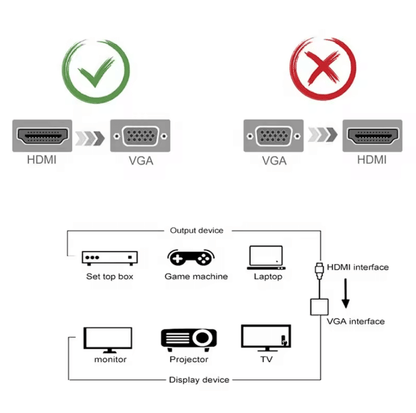 HDMI to VGA Adapter Connected to Monitor