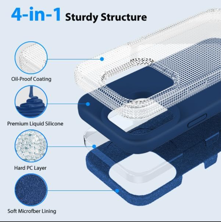 4-in-1 phone case with layers and features highlighted on a blue background