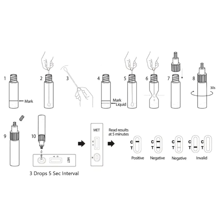Meth Test Kit - 10 x Instant On-site Test Kits