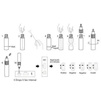 Meth Test Kit - 10 x Instant On-site Test Kits