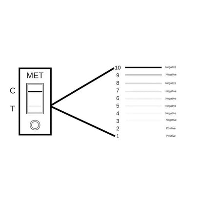 Meth Test Kit - 10 x Instant On-site Test Kits