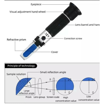 Refractometer - Alcohol (0-80% Alcohol)