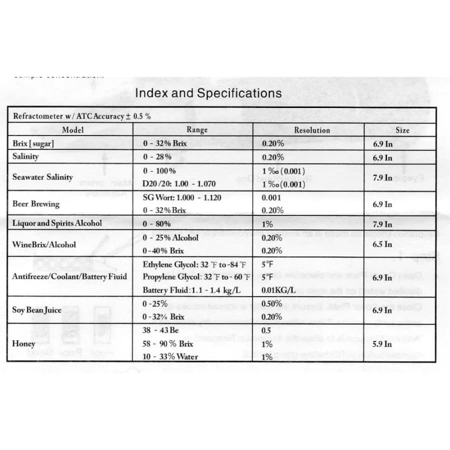 Refractometer - Alcohol (0-80% Alcohol)