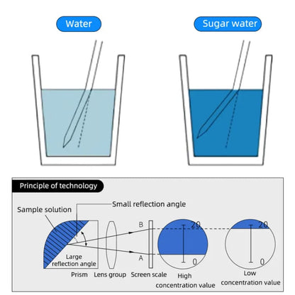 Refractometer - Salinity (0-100% - 1.000-1.070 SG)
