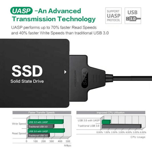 USB to SATA 22 pin adapter cable for SSD HDD