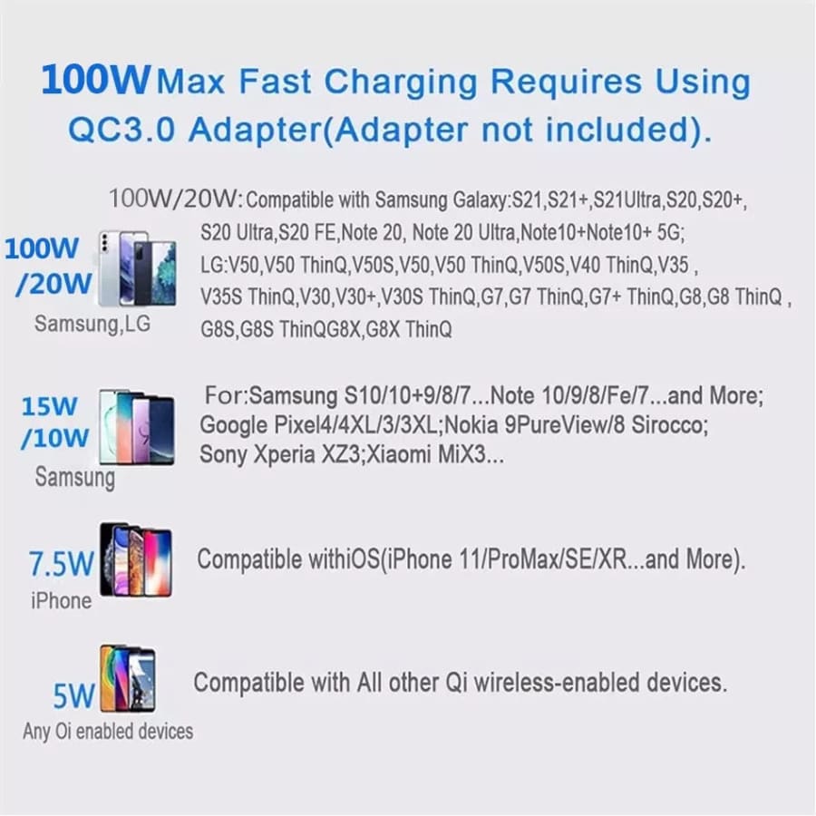 Wireless Charger (100W)